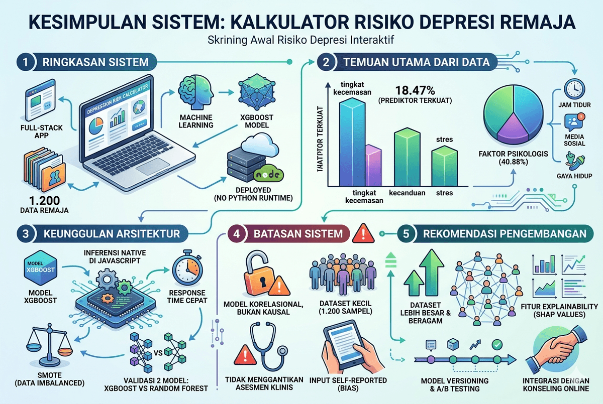 Teen Depression Calculator
